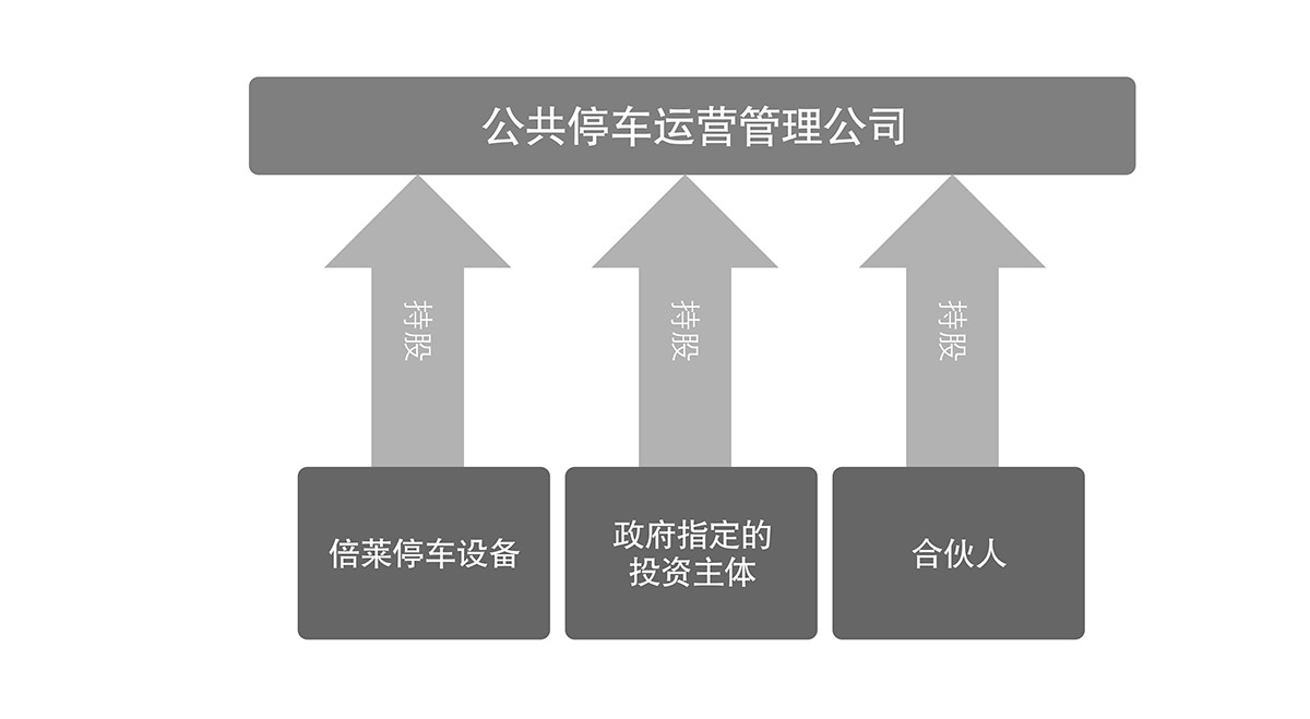 升降車庫立體車庫運營管理流程圖.jpg