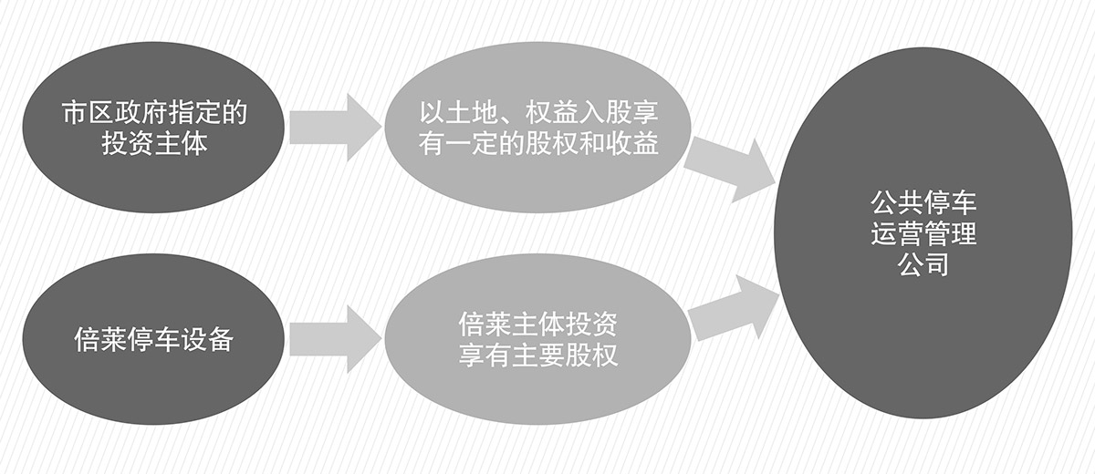 升降車庫立體停車庫PPP流程圖.jpg