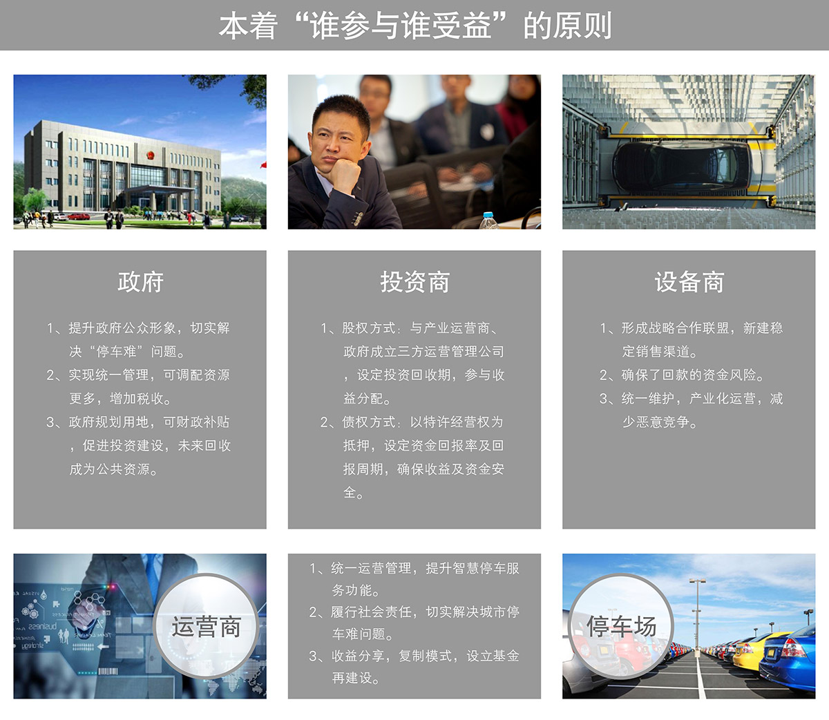 升降車庫立體車庫投資經營原則.jpg