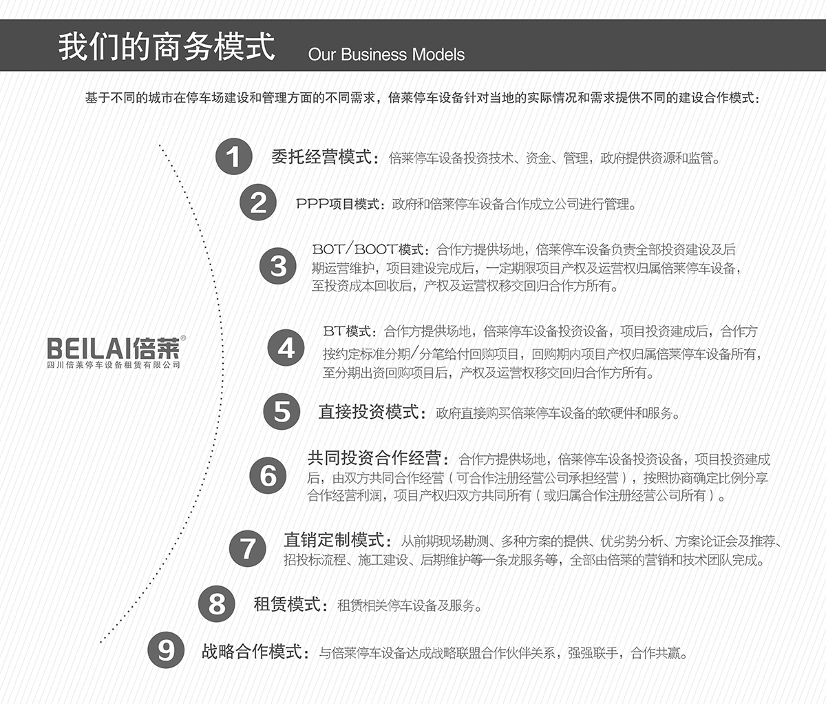 升降車庫倍萊的商務模式.jpg