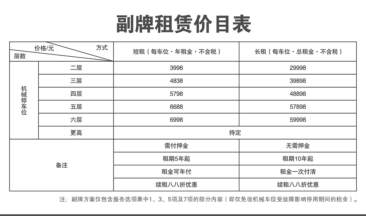 升降車庫立體停車庫副牌倍萊價(jià)目表.jpg