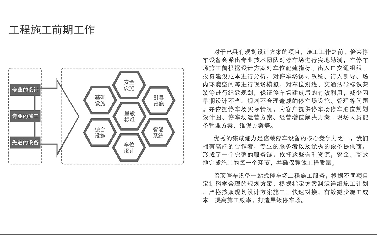 升降車庫立體停車場工程施工前期工作.jpg