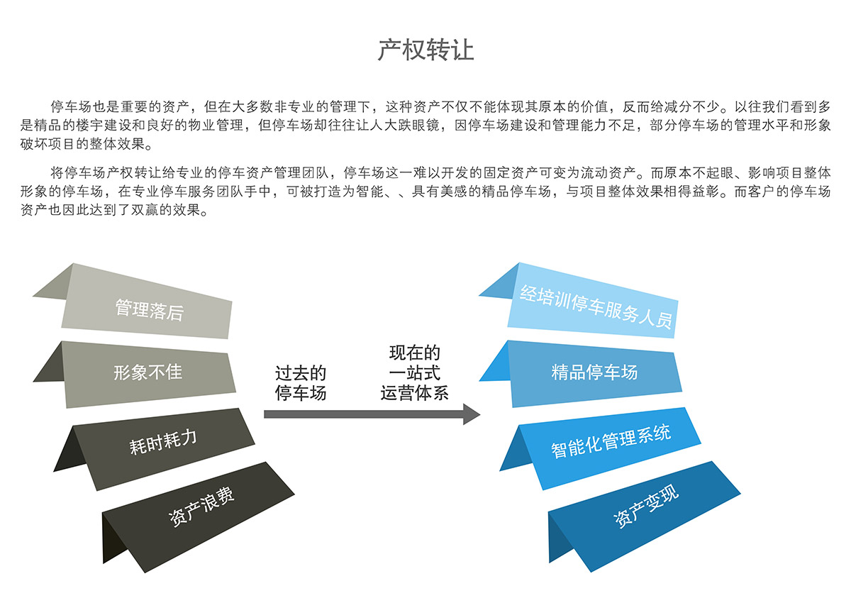 升降車庫立體停車場產(chǎn)權轉(zhuǎn)讓.jpg