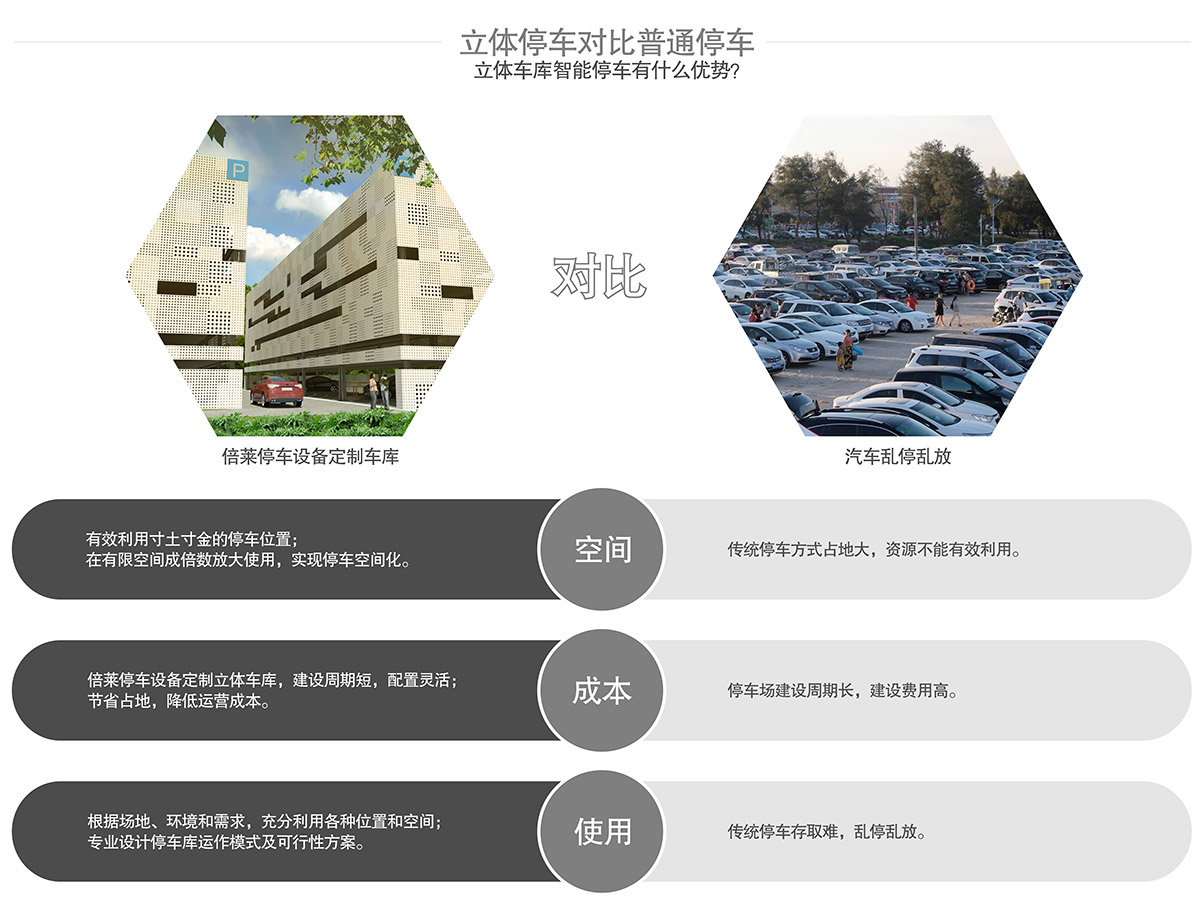 升降車庫立體停車庫智能停車優(yōu)勢.jpg