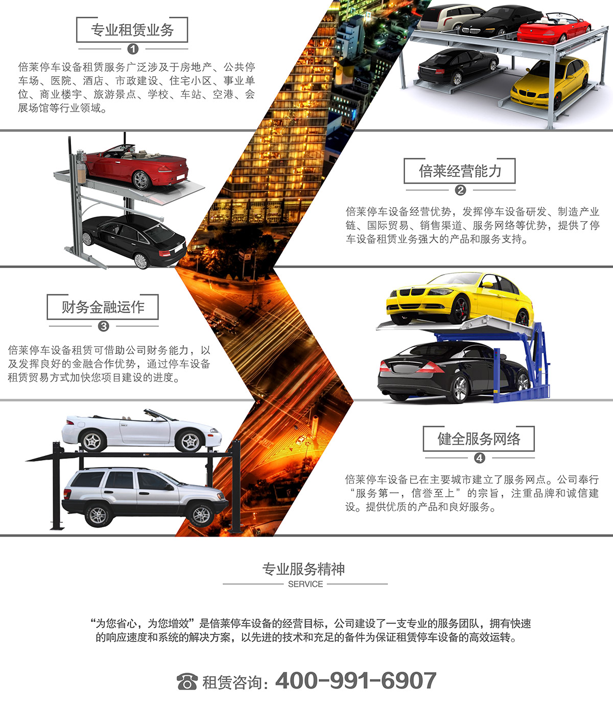 升降車庫機械停車專業服務精神.jpg