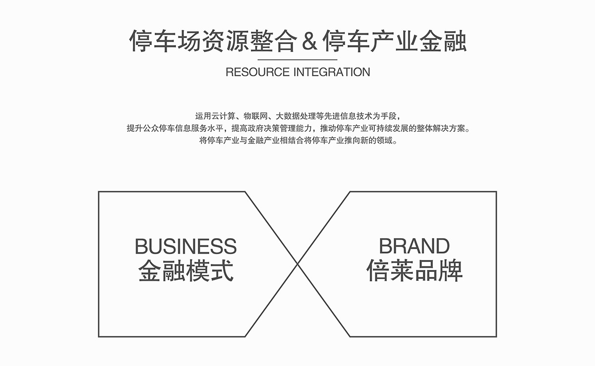 升降車庫停車場資源整合停車產業金融.jpg