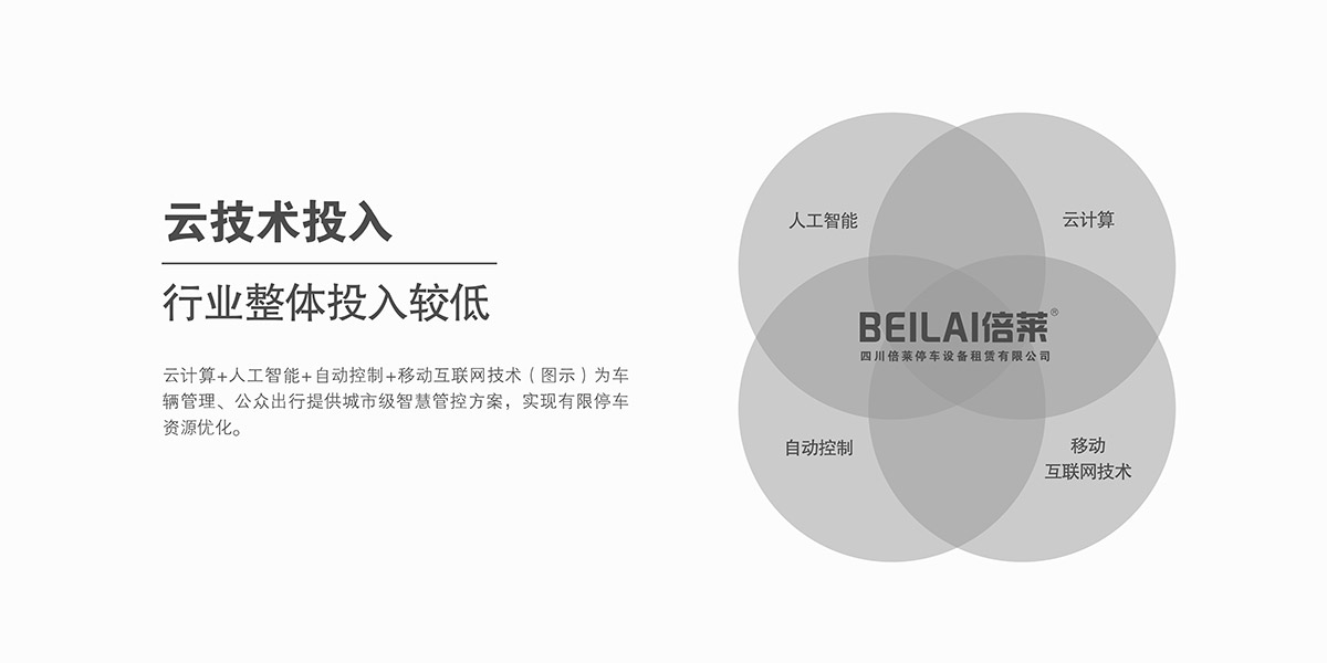 升降車庫云技術(shù)投入行業(yè)整體投入較低.jpg