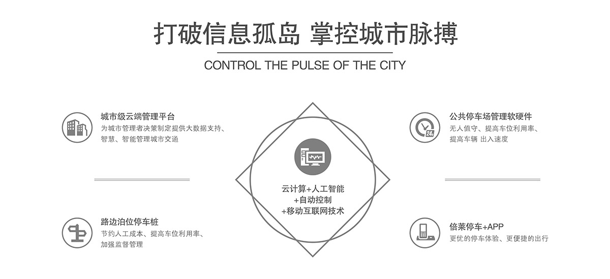 升降車庫機械式機械立體停車打破信息孤島掌控城市脈搏.jpg