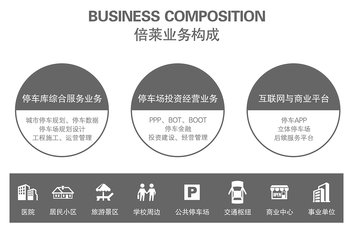 升降車庫業務構成停車綜合服務.jpg