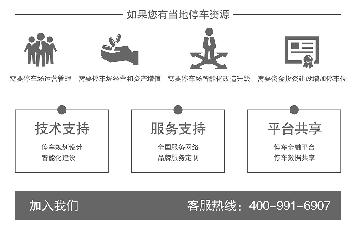 升降車庫如果你有當地停車資源加入我們.jpg