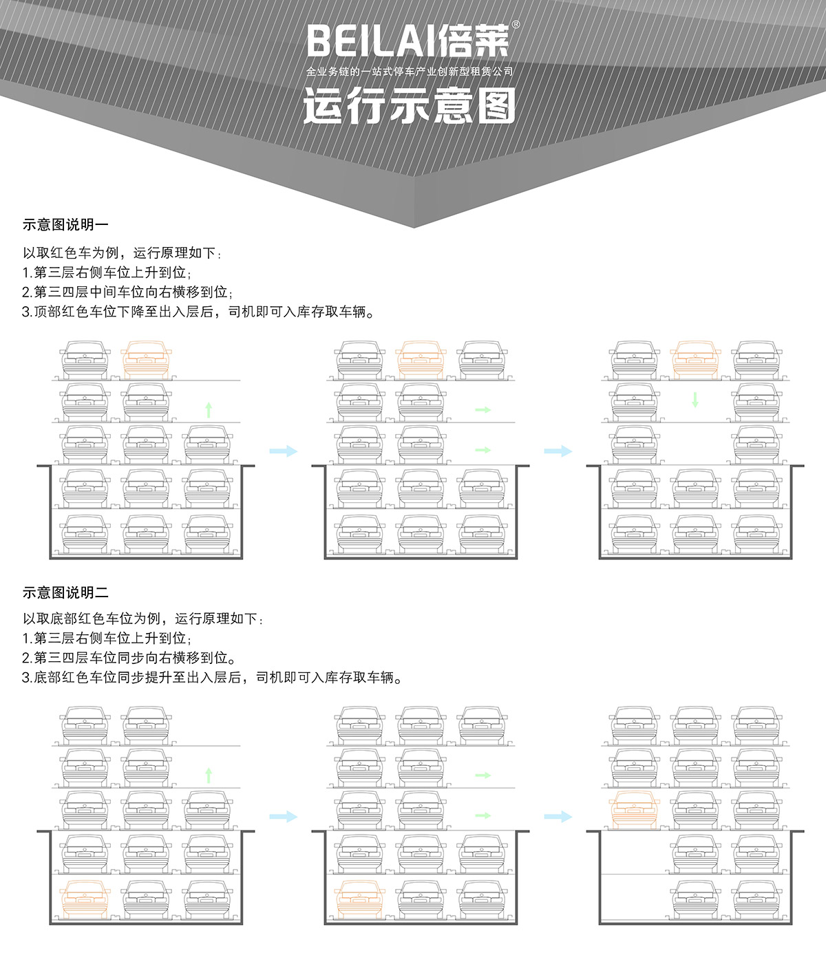 升降車庫(kù)04負(fù)二正三地坑式PSH5D2五層升降橫移機(jī)械立體停車運(yùn)行示意圖.jpg