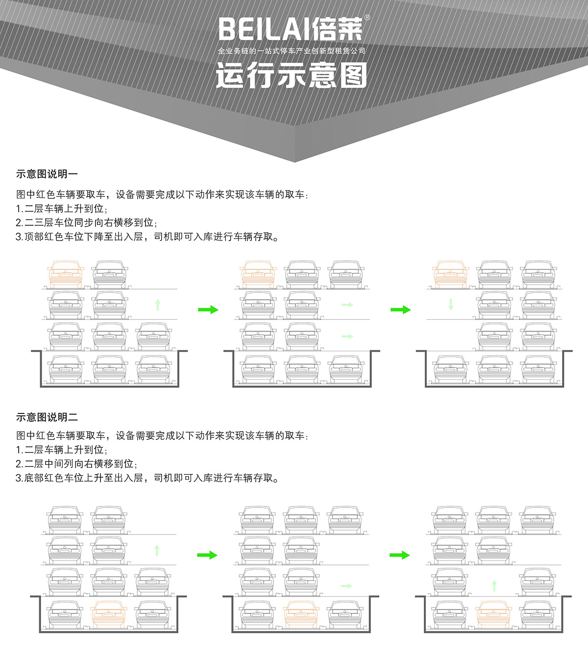 升降車庫04負一正三地坑PSH4D1四層升降橫移機械立體停車運行示意圖.jpg