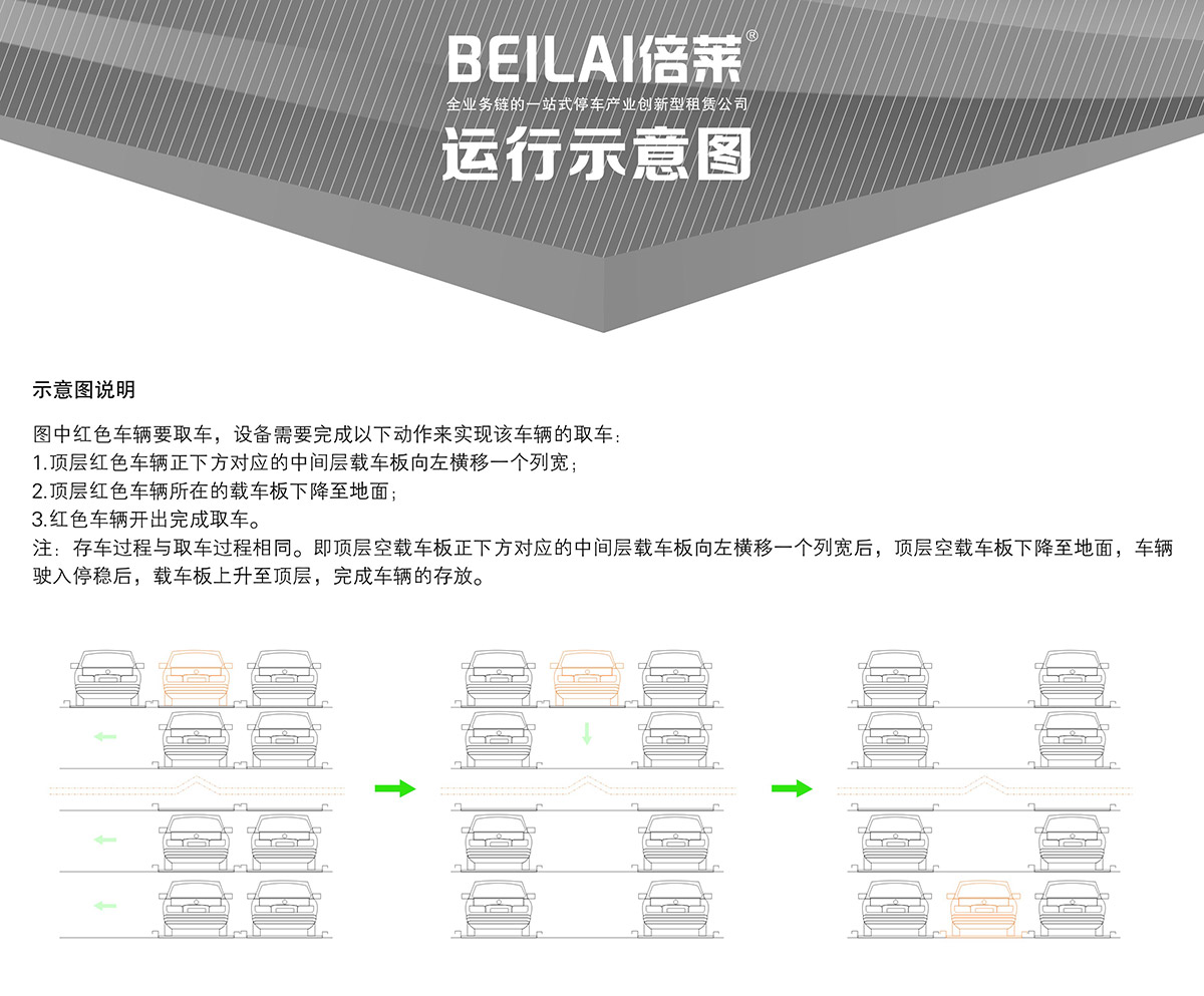 升降車庫04四至六層PSH4-6升降橫移機械立體停車運行示意圖.jpg