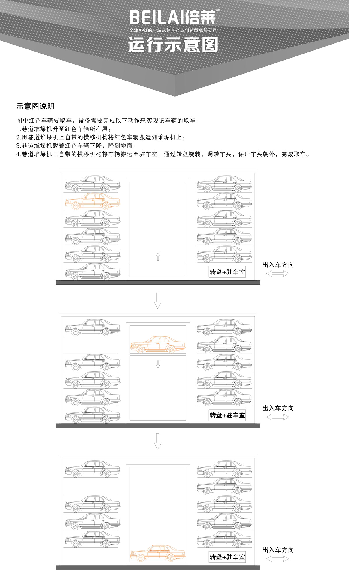 升降車庫(kù)04巷道堆垛機(jī)械立體停車運(yùn)行示意圖.jpg