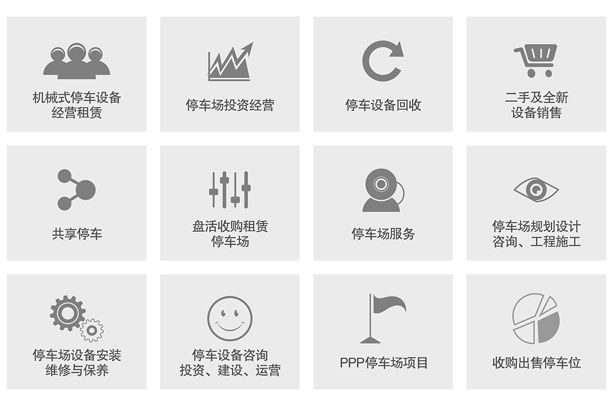 升降車庫租賃經營類型.jpg